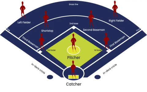 what constitutes a strong on-base percentage in softball