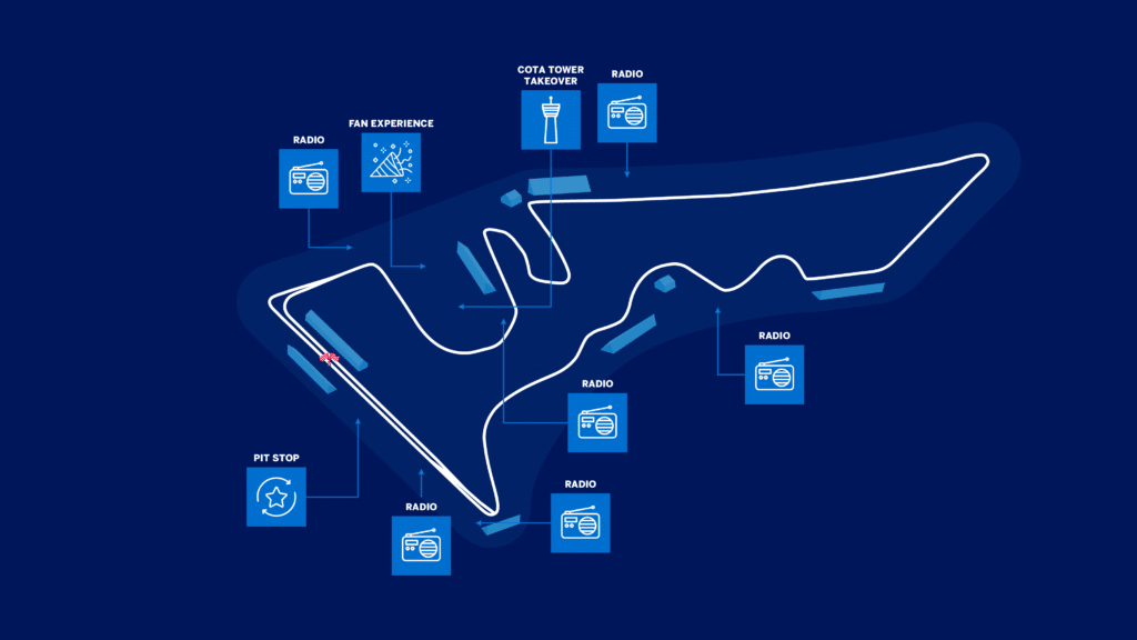circuit of the americas radio：sounds across the american track