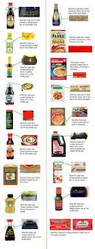 how long is teriyaki sauce still good after its expiry date?