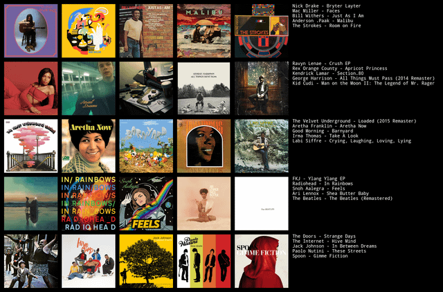 best albums front to back：top albums from start to finish