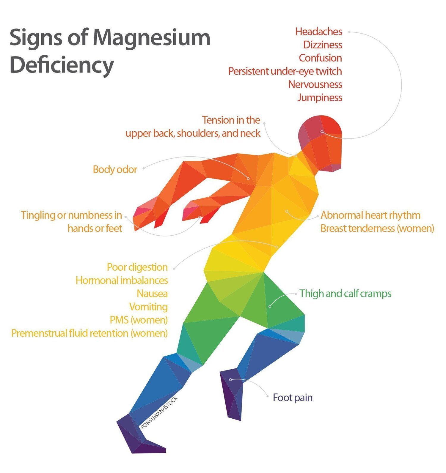 magnesium deficiency body odor：magnesium shortage and body odor