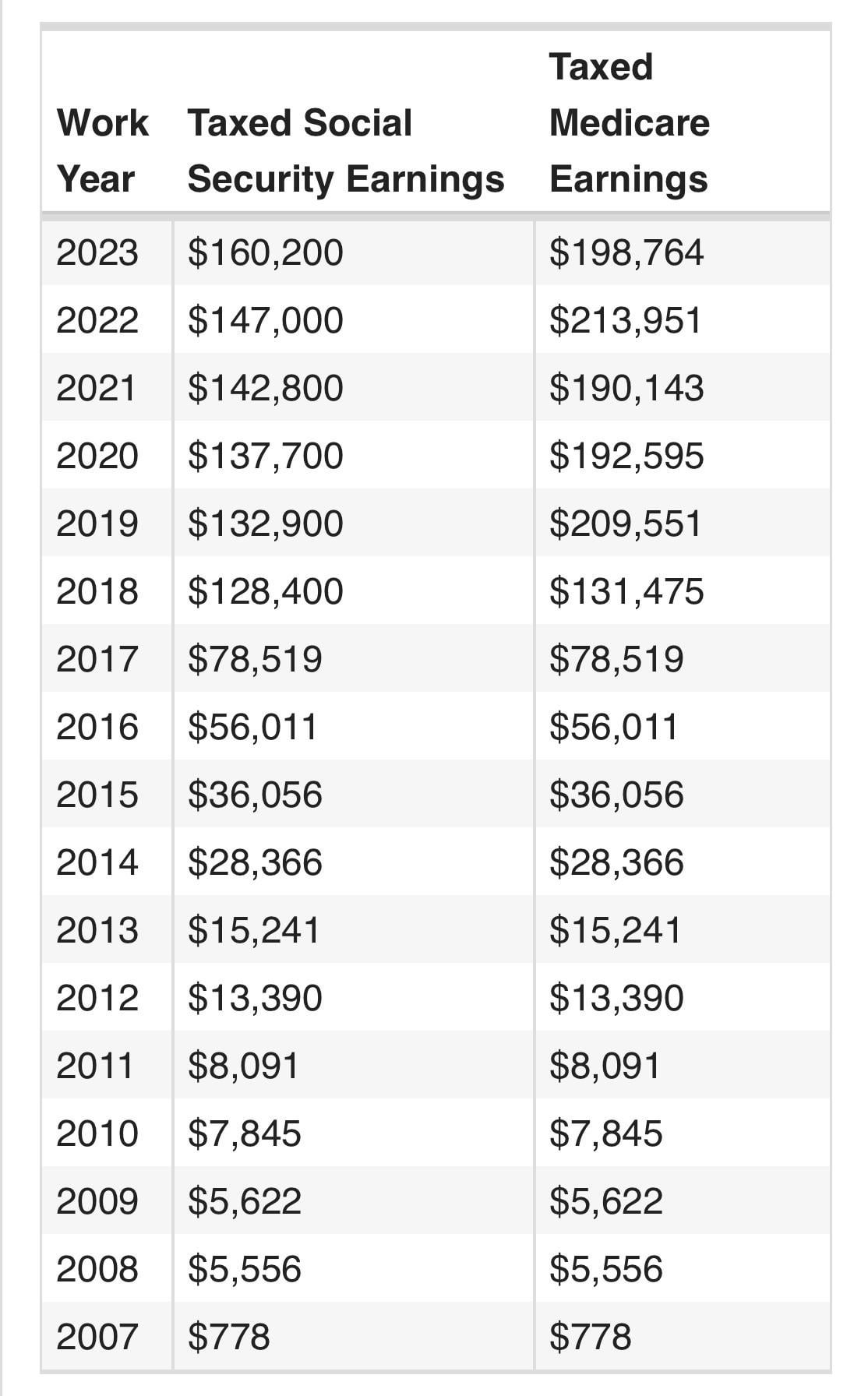 what are the salaries of air traffic controllers in california?
