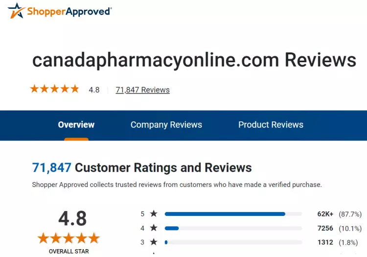 reviews for canadian pharmacy online:customer feedback on canadian online pharmacy
