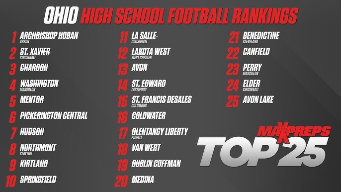 ohio high school football division rankings