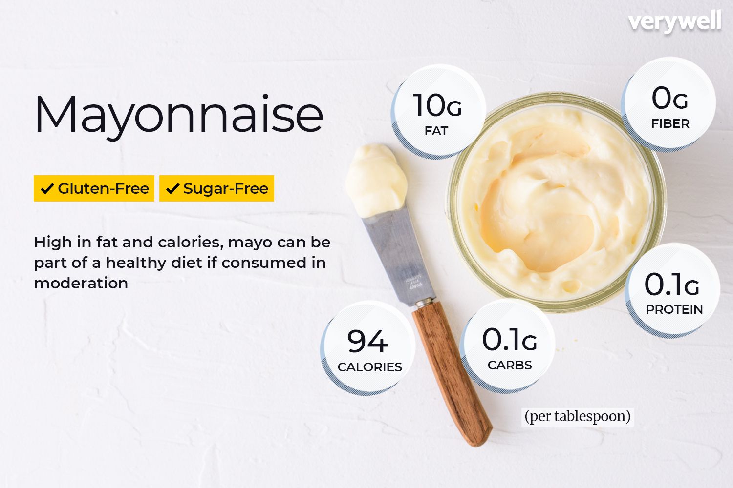 how much does a tablespoon of mayonnaise weigh in grams