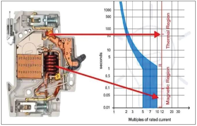 circuite break limitations texas：texas circuit breaker restrictions