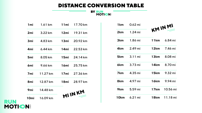 miles metric counterpart：distance in kilometers