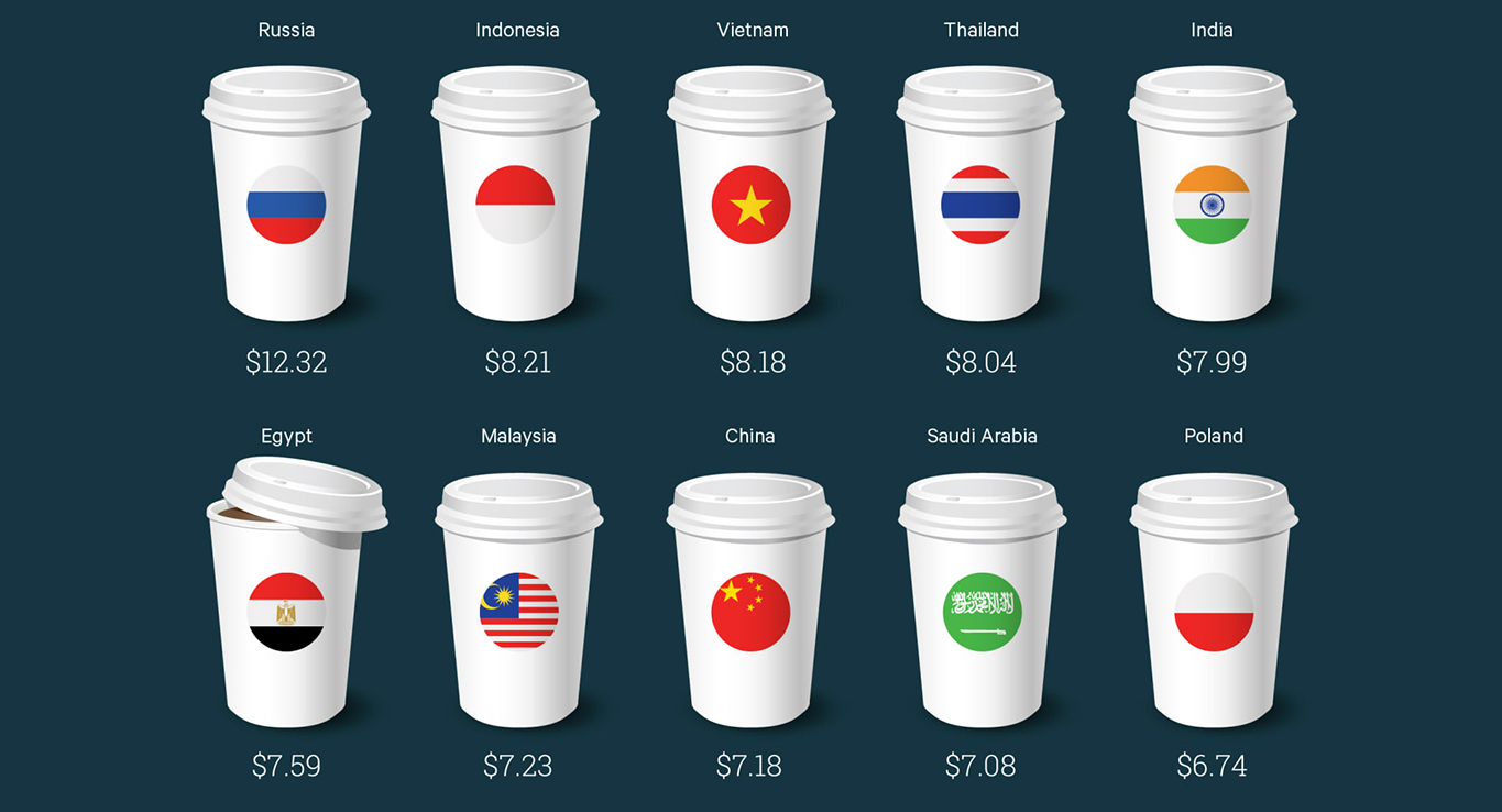 latte coffee price:latte coffee cost