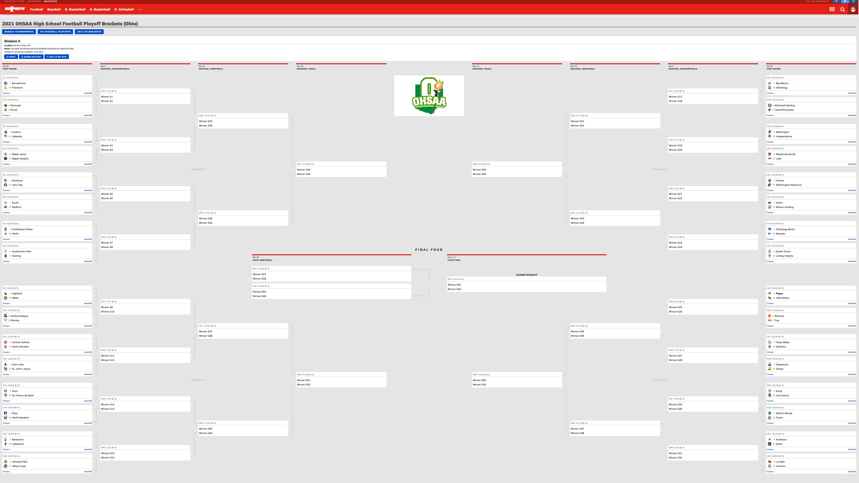 ohio football playoff bracket:ohio high school football postseason matchups
