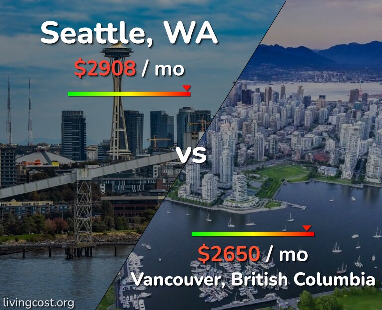 seattle vs vancouver cost of living:comparing the cost of living in seattle and vancouver