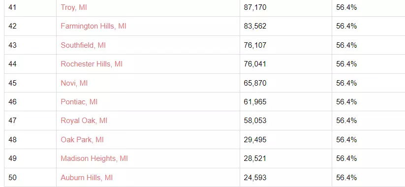 10 most liberal cities in michigan:the 10 most progressive cities in michigan