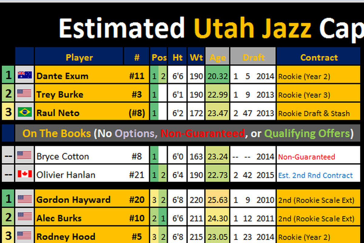 utah jazz cap:utah jazz salary cap