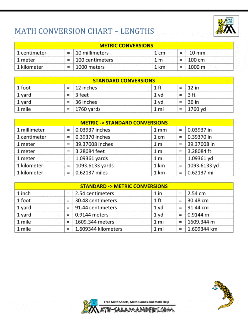 miles metric counterpart：distance in kilometers