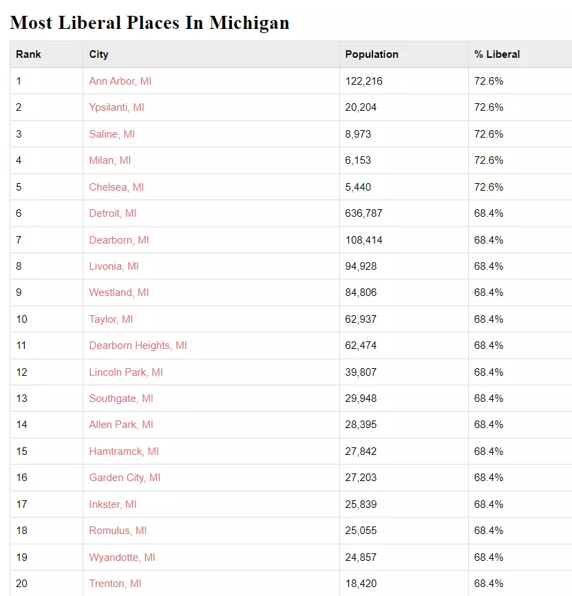 10 most liberal cities in michigan:the 10 most progressive cities in michigan