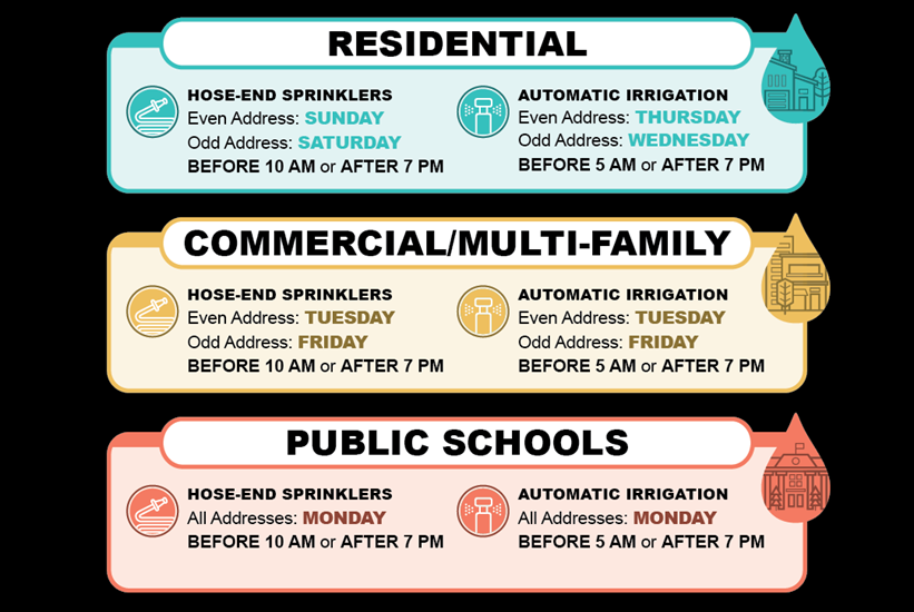 austin watering schedule:austin irrigation timetable