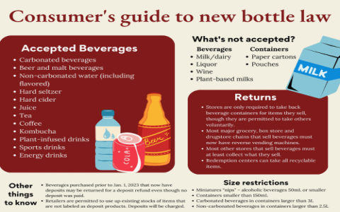 plastic beer bottles：recyclable beer containers