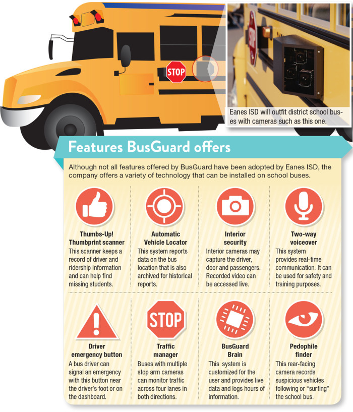 eanes isd bus rider agreement：eanes isd bus passenger agreement