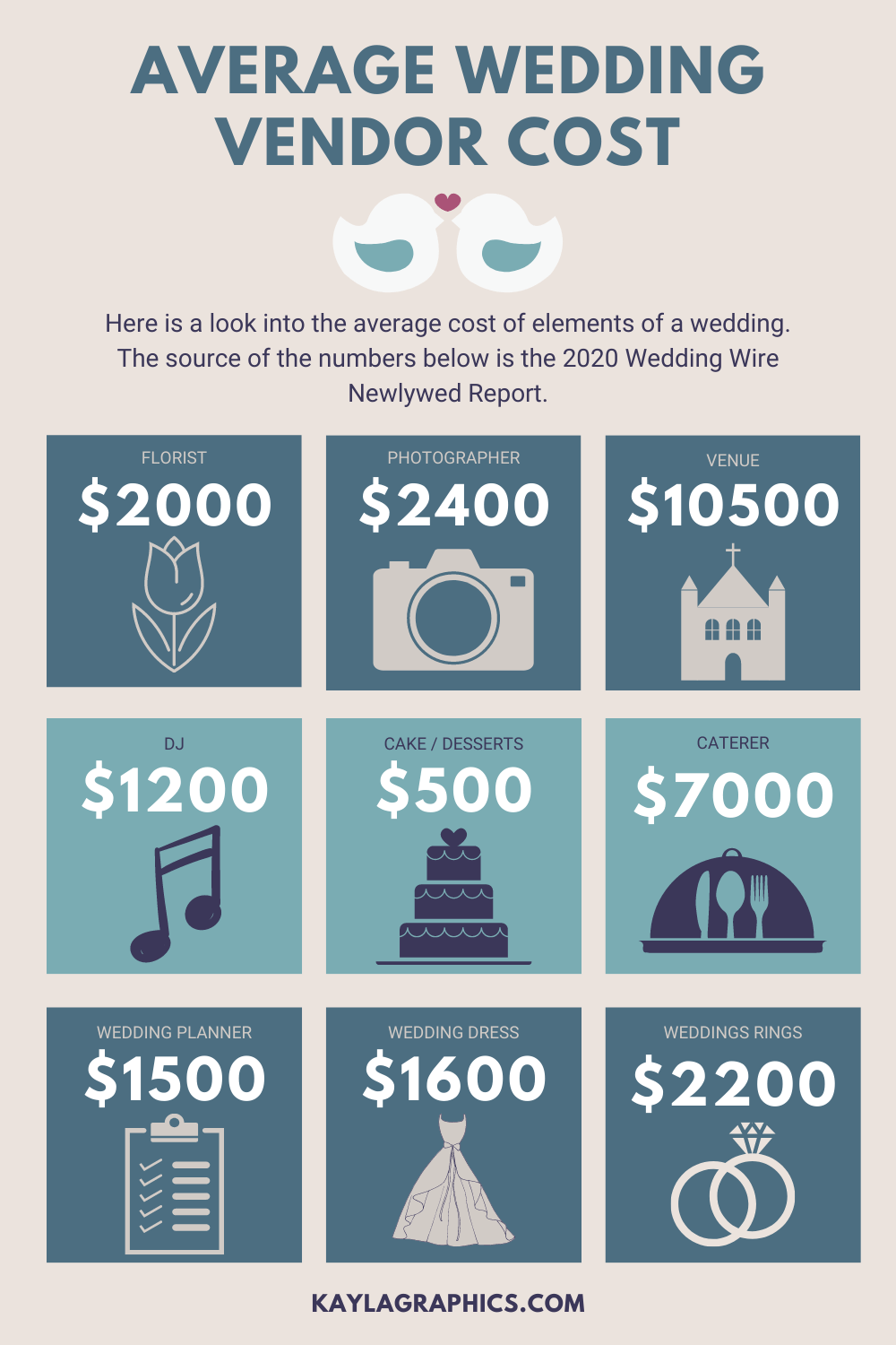 average wedding cost ohio：average cost of weddings in ohio