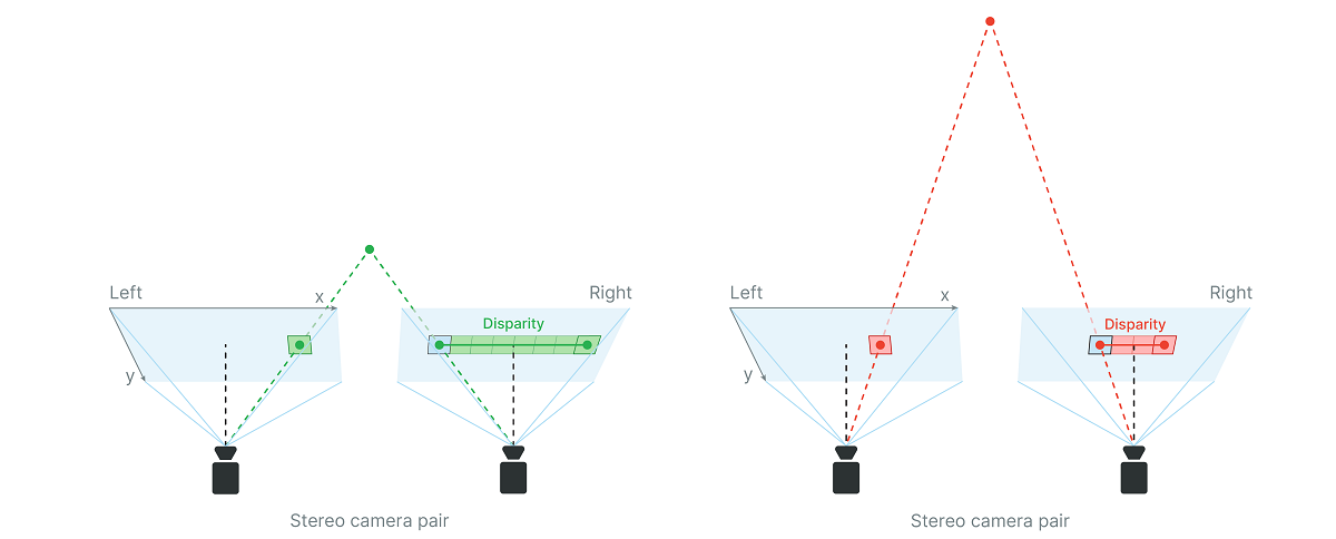 does stereo measurement measure pit depth：does stereo measurement assess pit depth