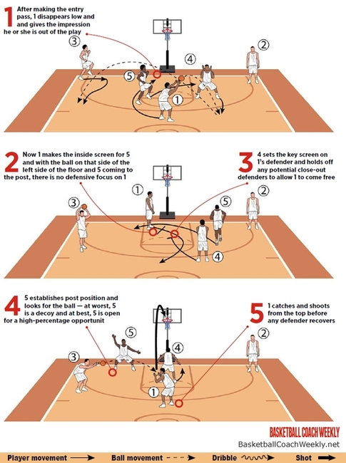Horns Basketball Play: Easy Guide & Top Tips for Success